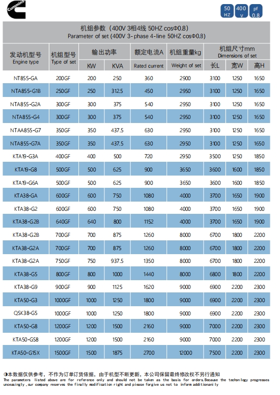 CUMMINS SERIES(200-1200KW)-1.png