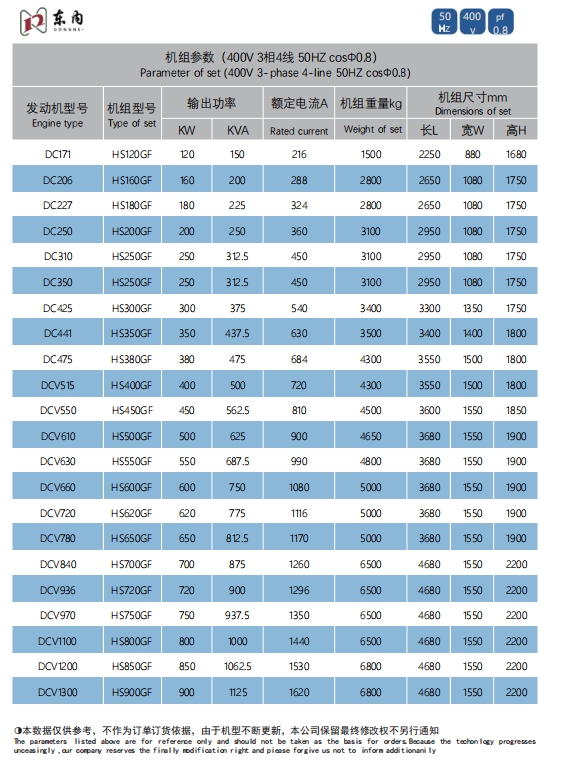 DONGCHAI SERIES(200-800 KW-1.png