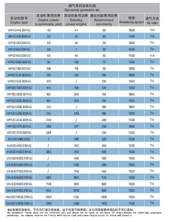 GAS SERIES (30-1100KW)-1.png
