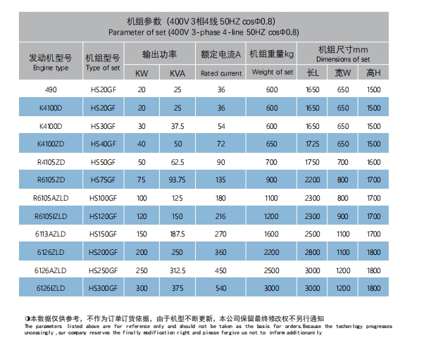WEIFANG SERIES(30-300KW)-1.png