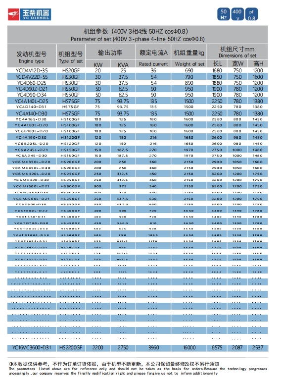 YUCHAI SERIES (30-2400 KW)-1.png